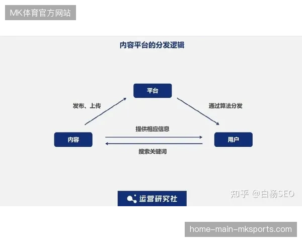 赛事主办方频繁更换技术供应商是否意味着原有内容分发逻辑已然崩塌